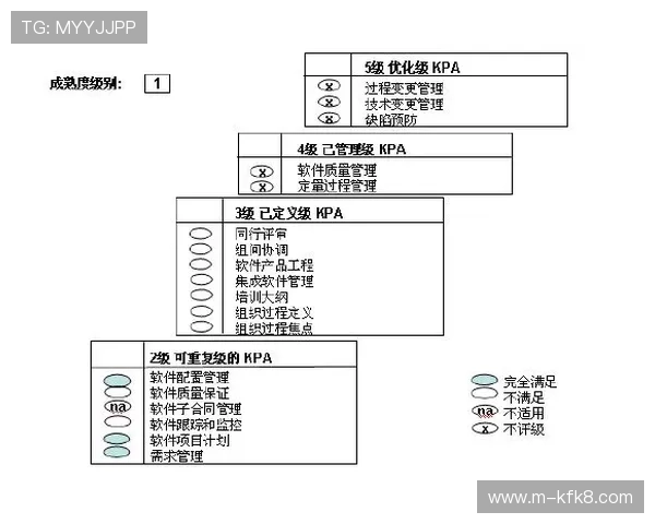 新手必看：k8会员注册流程全攻略及注册过程中常见问题的解决技巧